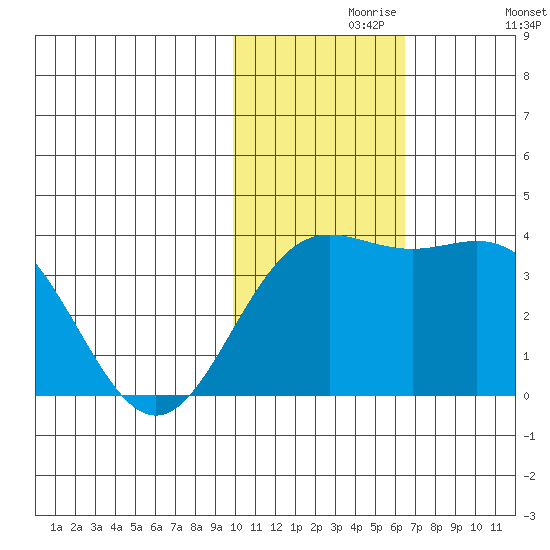 Chichagof Harbor tide chart for Saturday, November 18, 2023