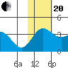 Chichagof Harbor tide chart for Monday, November 20, 2023