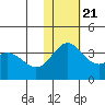 Chichagof Harbor tide chart for Tuesday, November 21, 2023