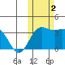 Chichagof Harbor tide chart for Thursday, November 2, 2023