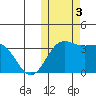 Chichagof Harbor tide chart for Friday, November 3, 2023