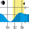 Chichagof Harbor tide chart for Saturday, November 4, 2023