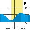 Chichagof Harbor tide chart for Sunday, November 5, 2023
