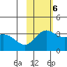 Chichagof Harbor tide chart for Monday, November 6, 2023