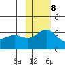 Chichagof Harbor tide chart for Wednesday, November 8, 2023