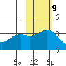 Chichagof Harbor tide chart for Thursday, November 9, 2023