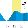 Chichagof Harbor tide chart for Sunday, December 17, 2023