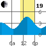 Chichagof Harbor tide chart for Tuesday, December 19, 2023