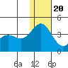 Chichagof Harbor tide chart for Wednesday, December 20, 2023