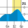 Chichagof Harbor tide chart for Thursday, December 21, 2023