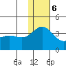 Chichagof Harbor tide chart for Wednesday, December 6, 2023