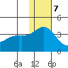 Chichagof Harbor tide chart for Thursday, December 7, 2023