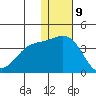 Chichagof Harbor tide chart for Saturday, December 9, 2023