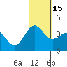 Chichagof Harbor tide chart for Monday, January 15, 2024