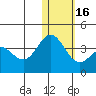 Chichagof Harbor tide chart for Tuesday, January 16, 2024
