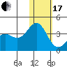Chichagof Harbor tide chart for Wednesday, January 17, 2024