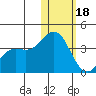 Chichagof Harbor tide chart for Thursday, January 18, 2024
