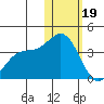 Chichagof Harbor tide chart for Friday, January 19, 2024