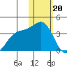 Chichagof Harbor tide chart for Saturday, January 20, 2024