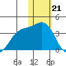 Chichagof Harbor tide chart for Sunday, January 21, 2024