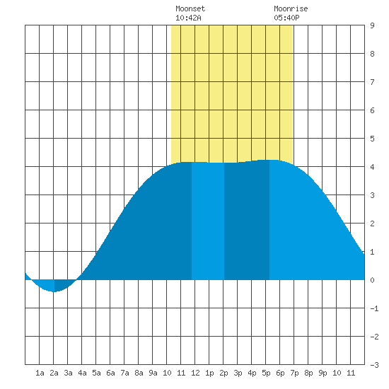 Chichagof Harbor tide chart for Wednesday, January 24, 2024