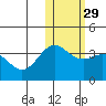 Chichagof Harbor tide chart for Monday, January 29, 2024