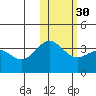 Chichagof Harbor tide chart for Tuesday, January 30, 2024