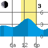 Chichagof Harbor tide chart for Wednesday, January 3, 2024