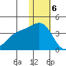 Chichagof Harbor tide chart for Saturday, January 6, 2024