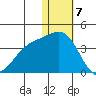 Chichagof Harbor tide chart for Sunday, January 7, 2024