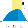 Chichagof Harbor tide chart for Monday, January 8, 2024