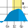 Chichagof Harbor tide chart for Tuesday, January 9, 2024