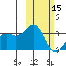 Chichagof Harbor tide chart for Thursday, February 15, 2024