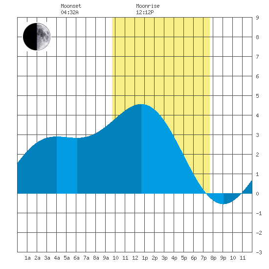 Chichagof Harbor tide chart for Friday, February 16, 2024
