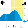 Chichagof Harbor tide chart for Friday, February 16, 2024