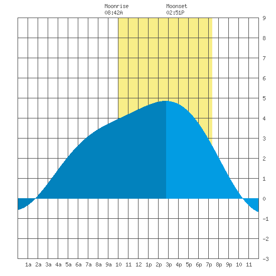 Chichagof Harbor tide chart for Tuesday, February 6, 2024