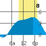 Chichagof Harbor tide chart for Thursday, February 8, 2024