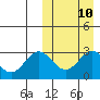 Chichagof Harbor tide chart for Sunday, March 10, 2024
