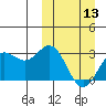 Chichagof Harbor tide chart for Wednesday, March 13, 2024