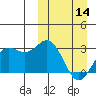 Chichagof Harbor tide chart for Thursday, March 14, 2024