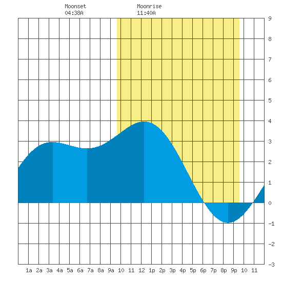 Chichagof Harbor tide chart for Friday, March 15, 2024
