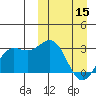 Chichagof Harbor tide chart for Friday, March 15, 2024