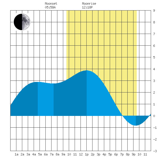 Chichagof Harbor tide chart for Saturday, March 16, 2024