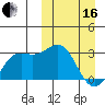 Chichagof Harbor tide chart for Saturday, March 16, 2024
