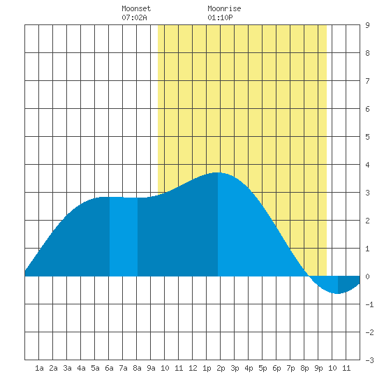 Chichagof Harbor tide chart for Sunday, March 17, 2024