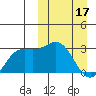 Chichagof Harbor tide chart for Sunday, March 17, 2024