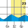 Chichagof Harbor tide chart for Saturday, March 23, 2024
