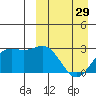 Chichagof Harbor tide chart for Friday, March 29, 2024