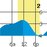 Chichagof Harbor tide chart for Saturday, March 2, 2024