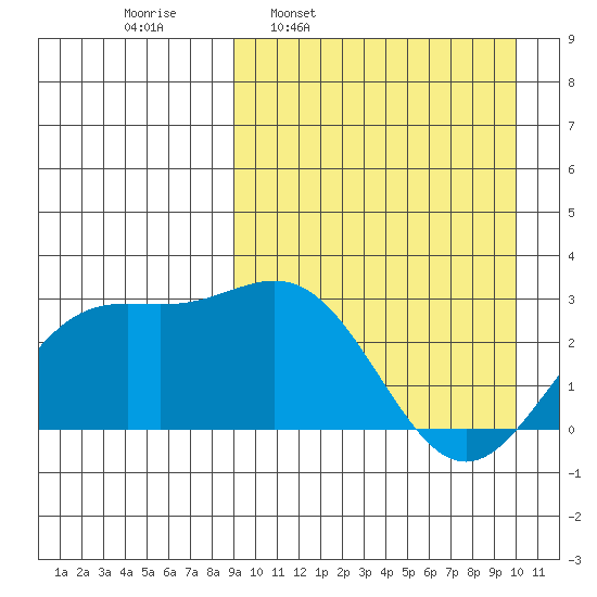 Chichagof Harbor tide chart for Saturday, March 30, 2024